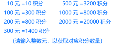 充值金额/积分对照表